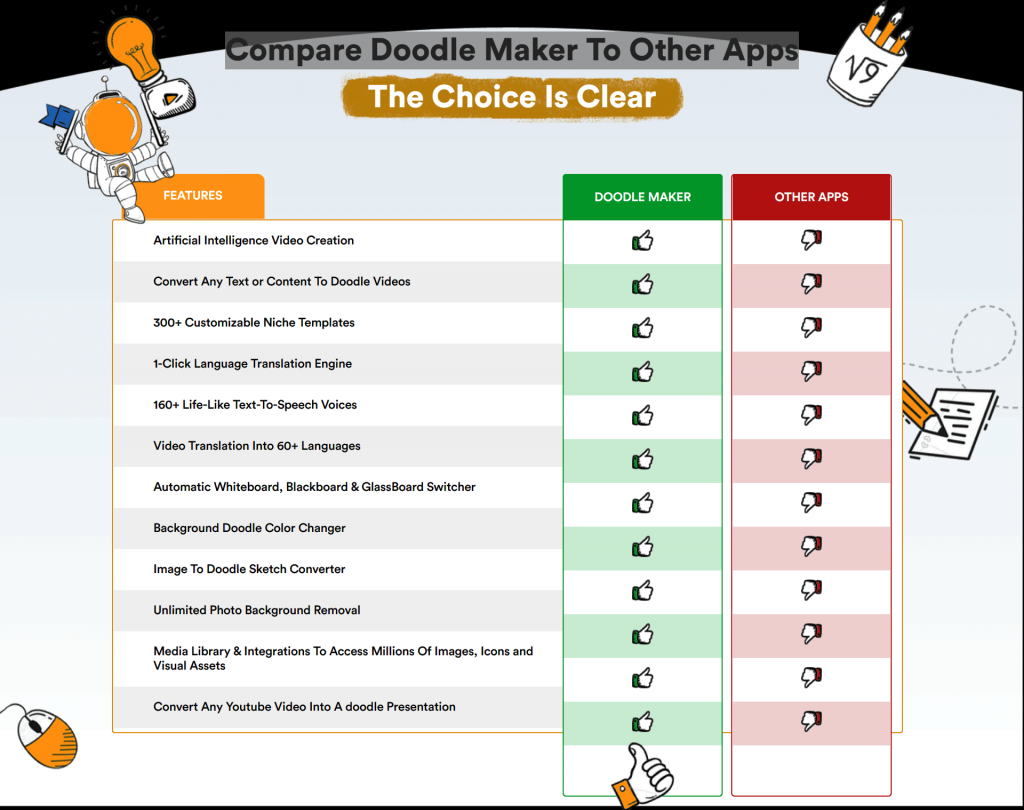 Compare Doodle Maker To Other Apps