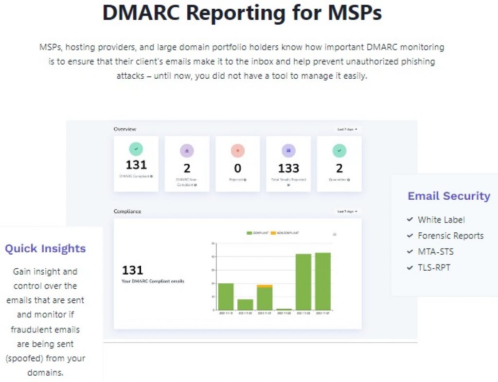 DMARC Report